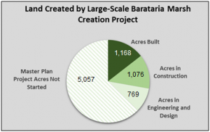 Land creation 4