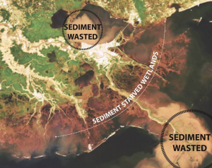 sediment counter